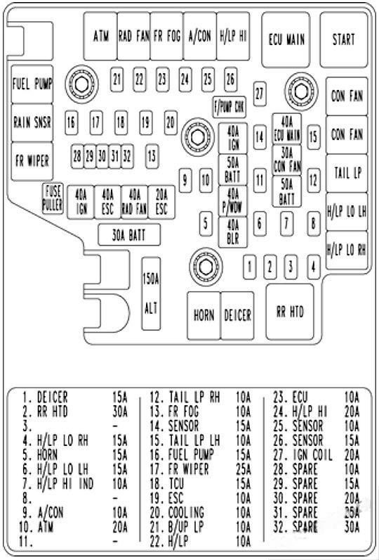 hyundai santa fe 2007 2012 fuse layout 4 2024 12 28 10 50 00