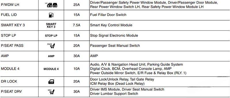 hyundai santa fe 2013 2018 fuse layout 10 2024 12 28 10 58 03