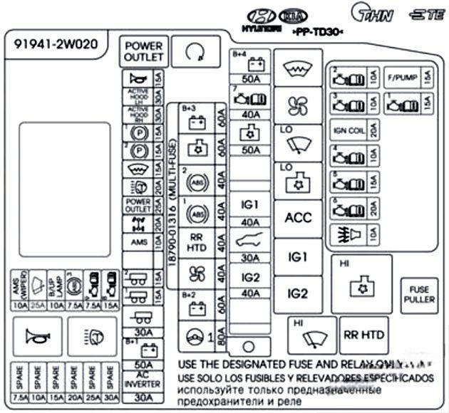 hyundai santa fe 2013 2018 fuse layout 11 2024 12 28 10 58 20