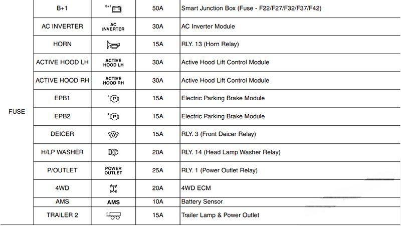 hyundai santa fe 2013 2018 fuse layout 13 2024 12 28 10 58 48