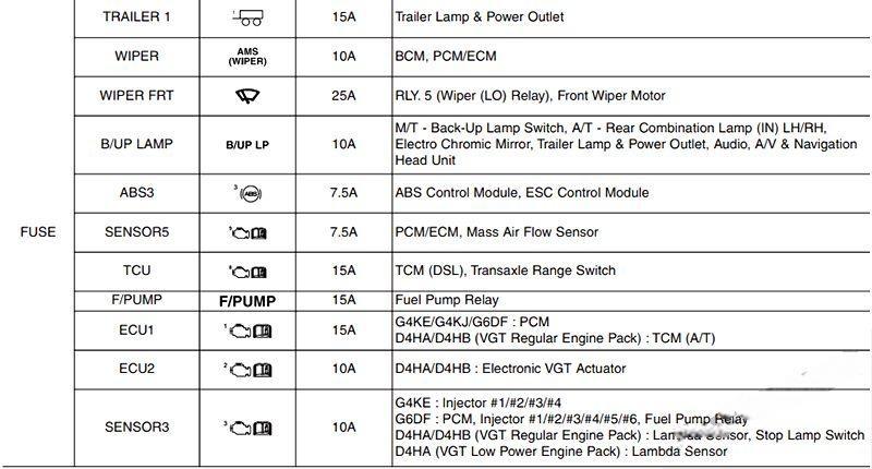 hyundai santa fe 2013 2018 fuse layout 14 2024 12 28 10 59 03