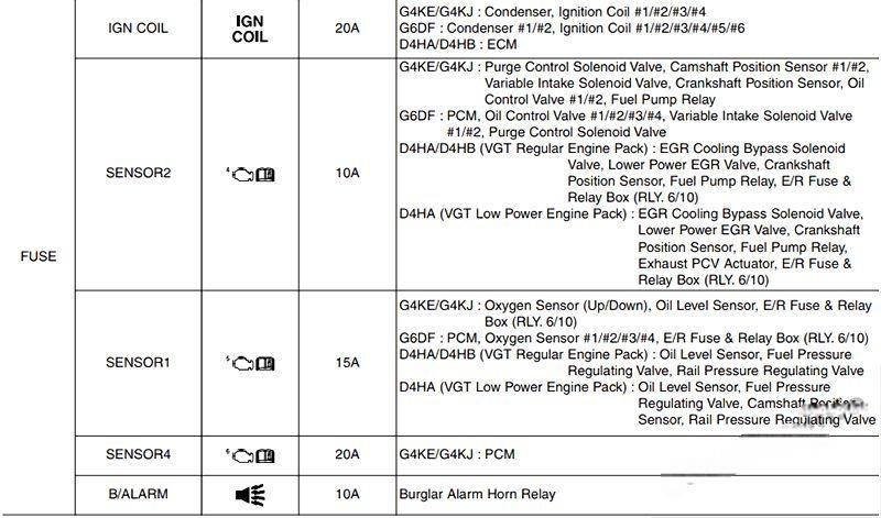 hyundai santa fe 2013 2018 fuse layout 15 2024 12 28 10 59 22