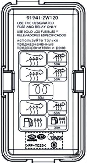 hyundai santa fe 2013 2018 fuse layout 17 2024 12 28 10 59 45