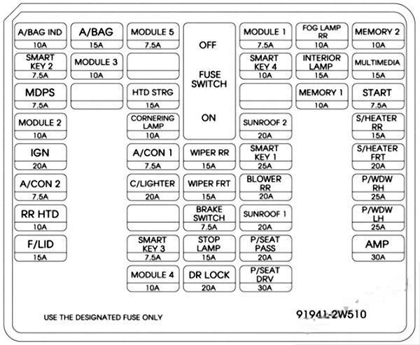 hyundai santa fe 2013 2018 fuse layout 20 2024 12 28 11 00 24