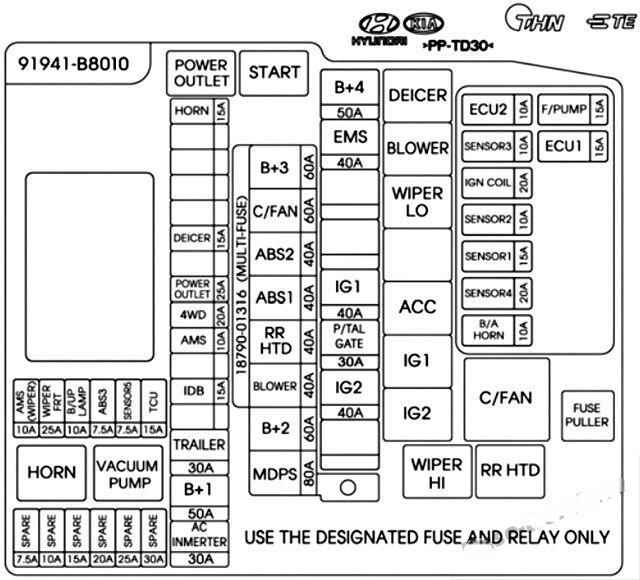 hyundai santa fe 2013 2018 fuse layout 21 2024 12 28 11 00 38