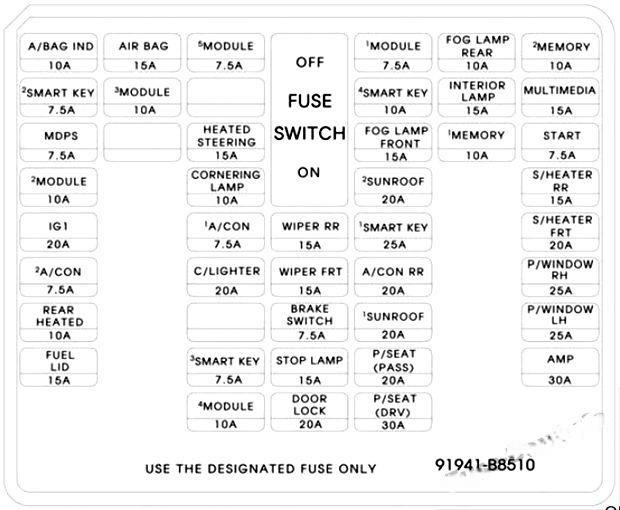 hyundai santa fe 2013 2018 fuse layout 22 2024 12 28 11 00 52