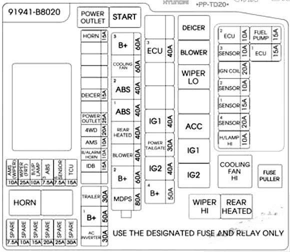 hyundai santa fe 2013 2018 fuse layout 23 2024 12 28 11 01 05