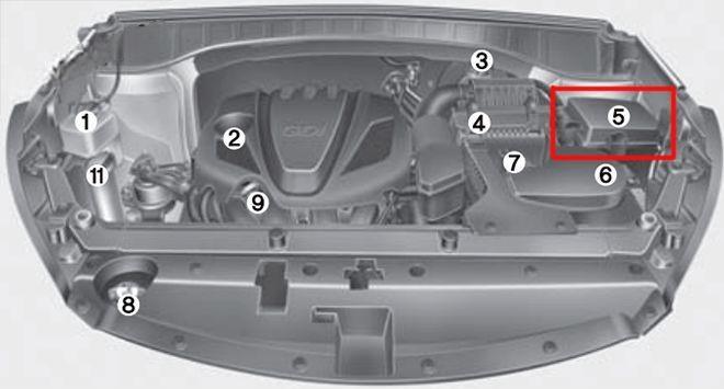 hyundai santa fe 2013 2018 fuse layout 3 2024 12 28 10 56 44