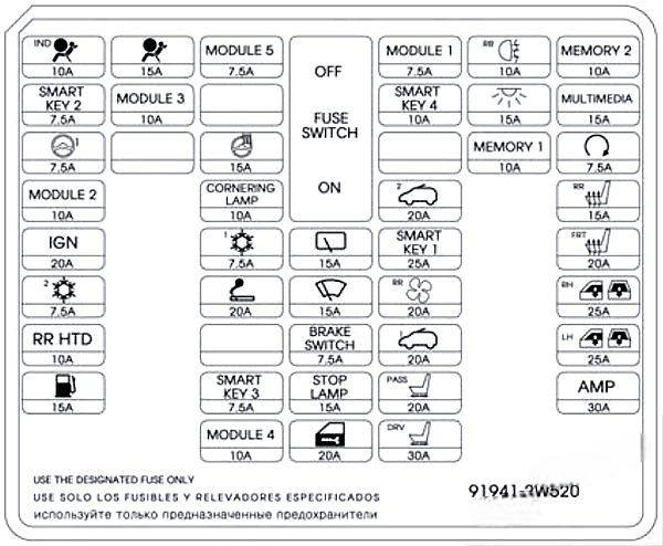 hyundai santa fe 2013 2018 fuse layout 6 2024 12 28 10 57 12