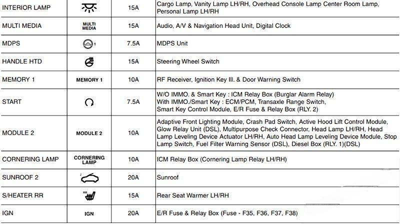 hyundai santa fe 2013 2018 fuse layout 8 2024 12 28 10 57 44