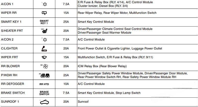 hyundai santa fe 2013 2018 fuse layout 9 2024 12 28 10 57 54