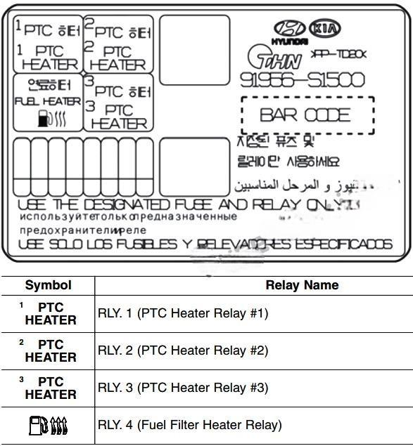 hyundai santa fe 2019 2022 fuse layout 10 2024 12 28 11 56 59