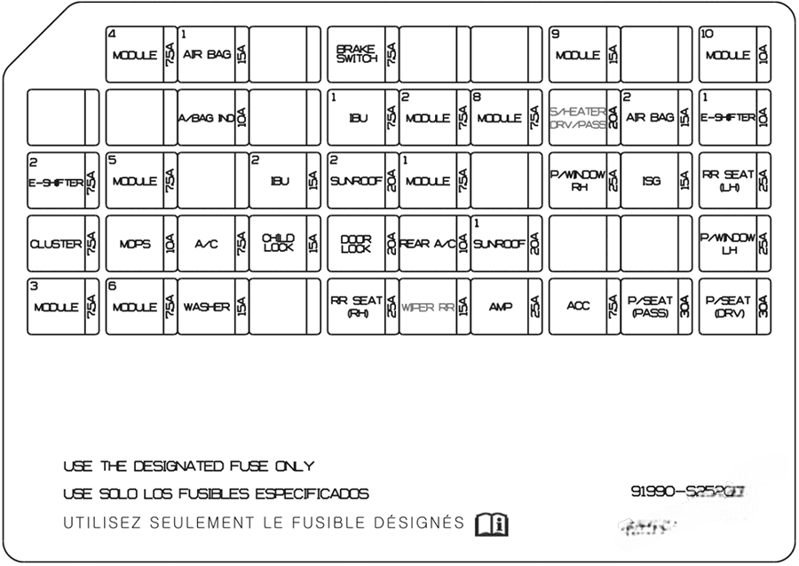 hyundai santa fe 2019 2022 fuse layout 11 2024 12 28 11 57 11