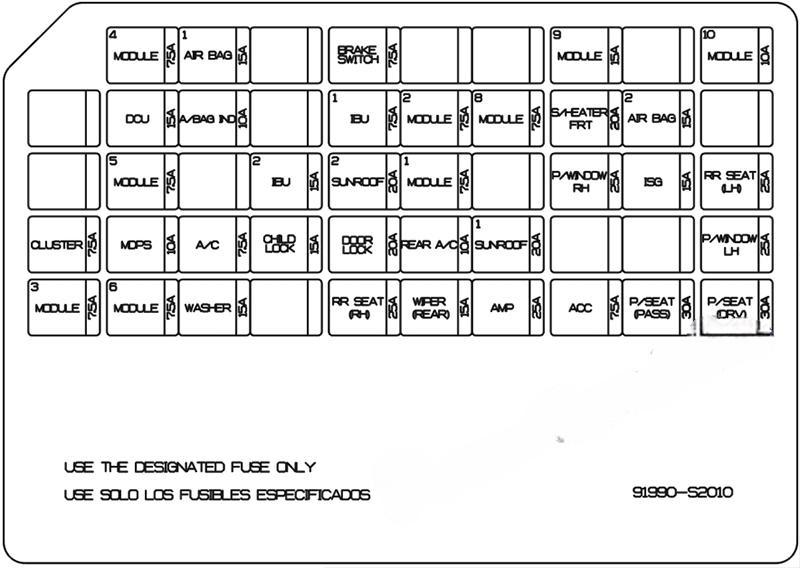 hyundai santa fe 2019 2022 fuse layout 3 2024 12 28 11 54 13