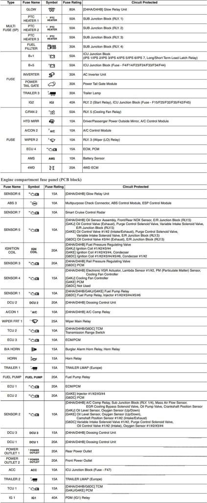 hyundai santa fe 2019 2022 fuse layout 9 2024 12 28 11 56 43