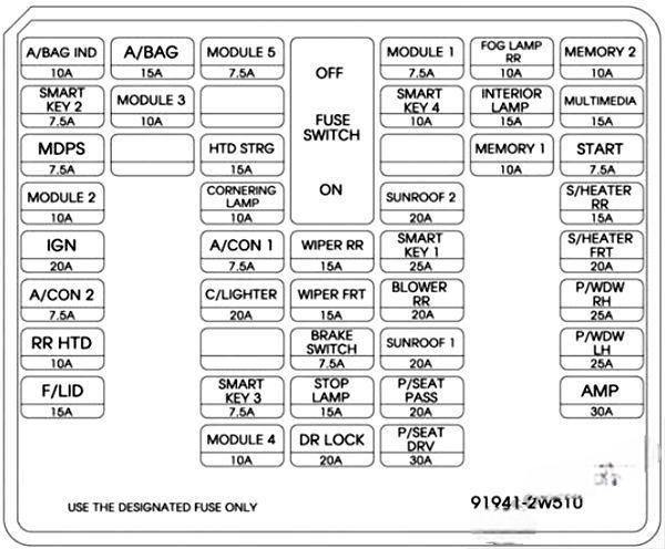 hyundai santa fe sport 2015 2018 fuse layout 4 2024 12 28 12 05 46