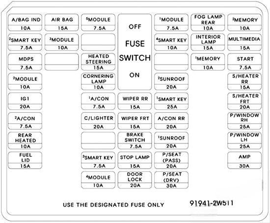 hyundai santa fe sport 2015 2018 fuse layout 6 2024 12 28 12 06 05