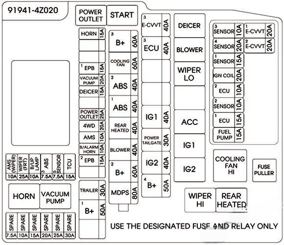 hyundai santa fe sport 2015 2018 fuse layout 7 2024 12 28 12 06 15