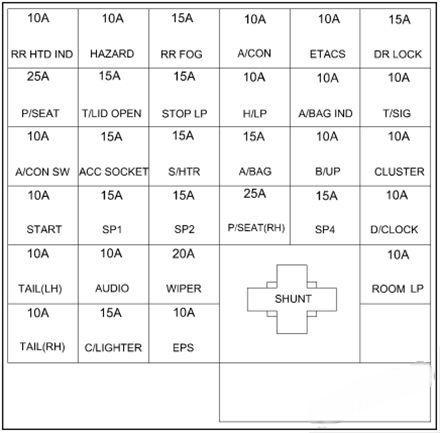 hyundai sonata 2002 2004 fuse layout 3 2024 12 28 12 14 50