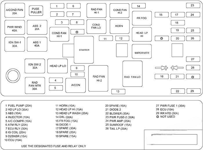 hyundai sonata 2002 2004 fuse layout 4 2024 12 28 12 14 59