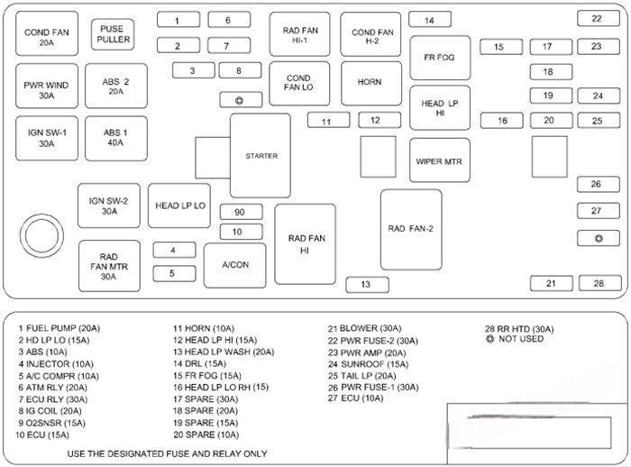 hyundai sonata 2002 2004 fuse layout 5 2024 12 28 12 15 08