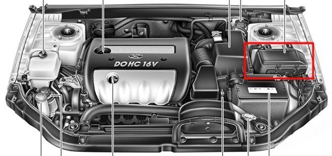hyundai sonata 2005 2010 fuse layout 3 2024 12 28 12 19 07