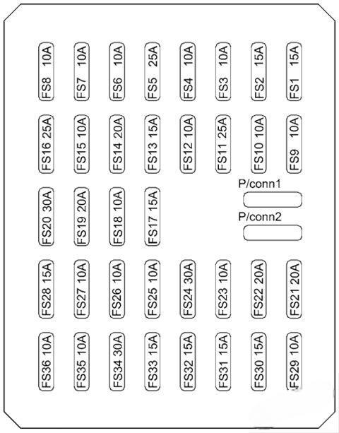 hyundai sonata 2005 2010 fuse layout 4 2024 12 28 12 19 16