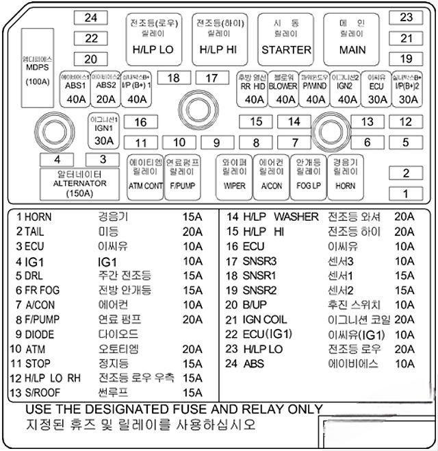 hyundai sonata 2005 2010 fuse layout 5 2024 12 28 12 19 25