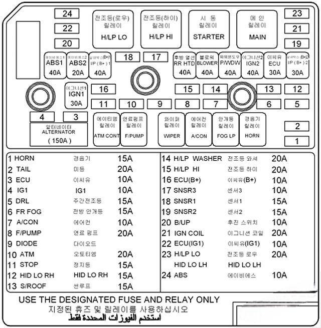 hyundai sonata 2005 2010 fuse layout 6 2024 12 28 12 19 34