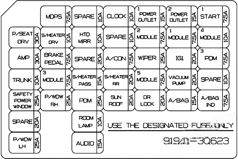 hyundai sonata 2010 2014 fuse layout 5 2024 12 28 12 27 35