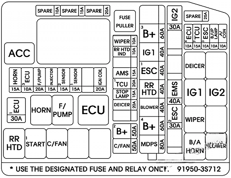 hyundai sonata 2010 2014 fuse layout 6 2024 12 28 12 27 53