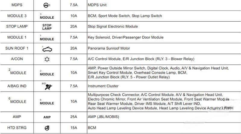 hyundai sonata 2014 2019 fuse layout 10 2024 12 28 12 37 02