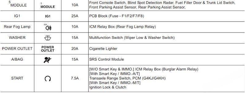 hyundai sonata 2014 2019 fuse layout 11 2024 12 28 12 37 10