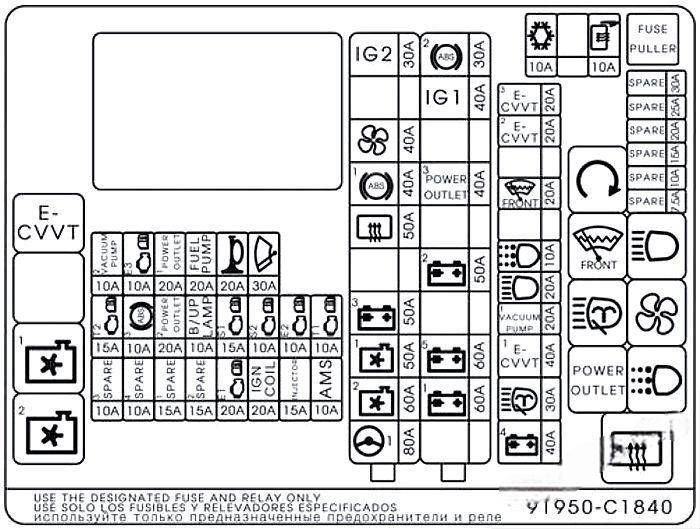 hyundai sonata 2014 2019 fuse layout 12 2024 12 28 12 37 21