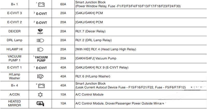 hyundai sonata 2014 2019 fuse layout 14 2024 12 28 12 37 40