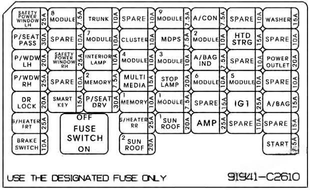 hyundai sonata 2014 2019 fuse layout 15 2024 12 28 12 37 49