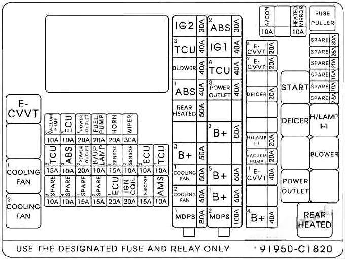 hyundai sonata 2014 2019 fuse layout 16 2024 12 28 12 38 00