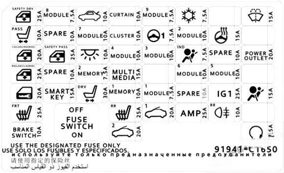 hyundai sonata 2014 2019 fuse layout 17 2024 12 28 12 38 11