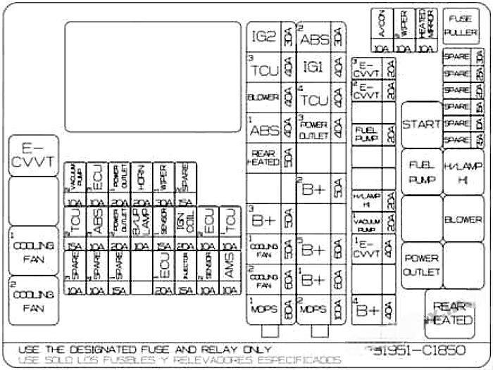 hyundai sonata 2014 2019 fuse layout 18 2024 12 28 12 38 23