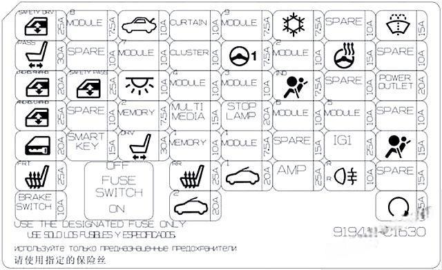 hyundai sonata 2014 2019 fuse layout 7 2024 12 28 12 36 31