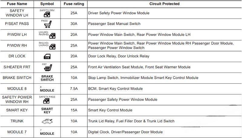 hyundai sonata 2014 2019 fuse layout 8 2024 12 28 12 36 42