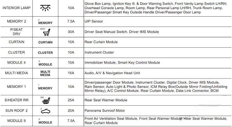 hyundai sonata 2014 2019 fuse layout 9 2024 12 28 12 36 52