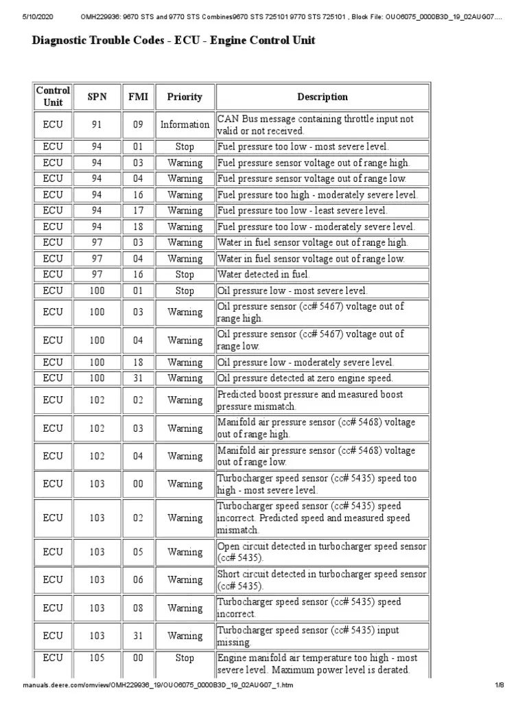 john deere dtcs the engine control unit's (ecu) trouble code list