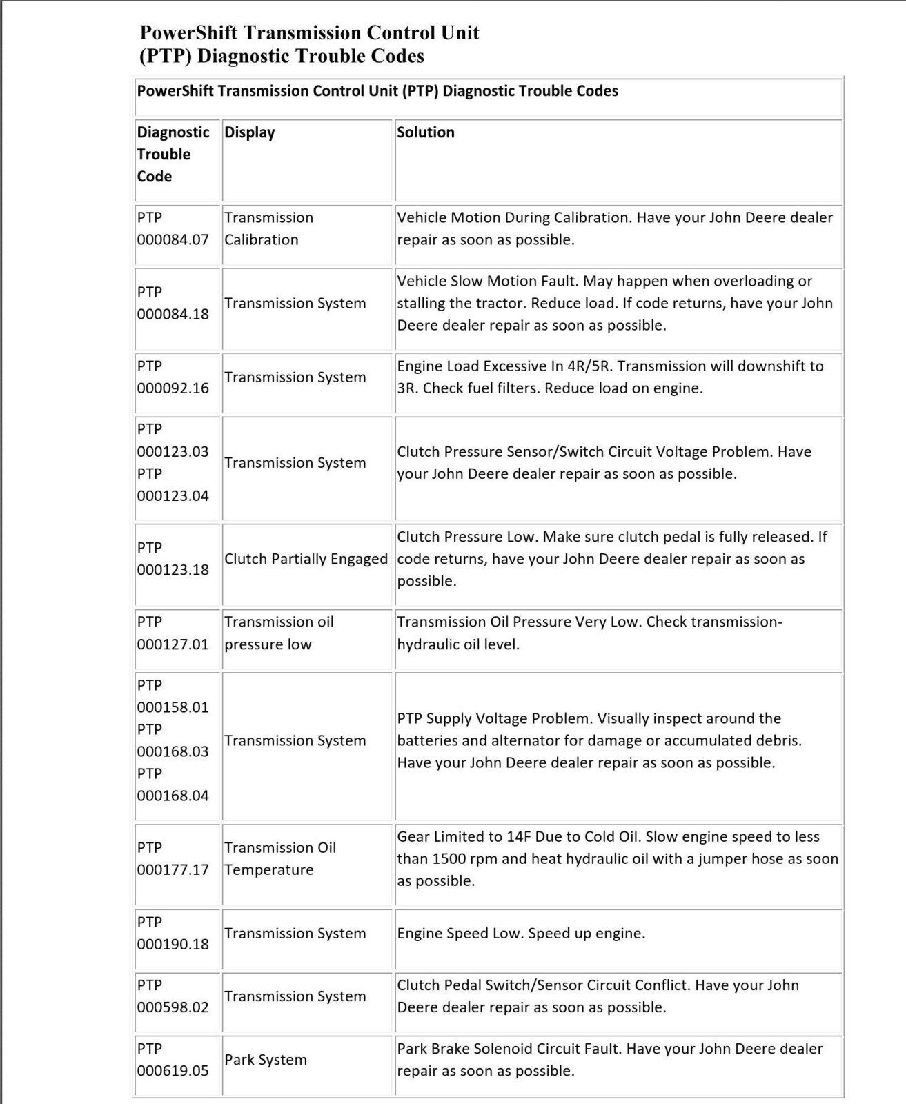 john deere powershift transmission control unit (ptp) diagnostic trouble codes list