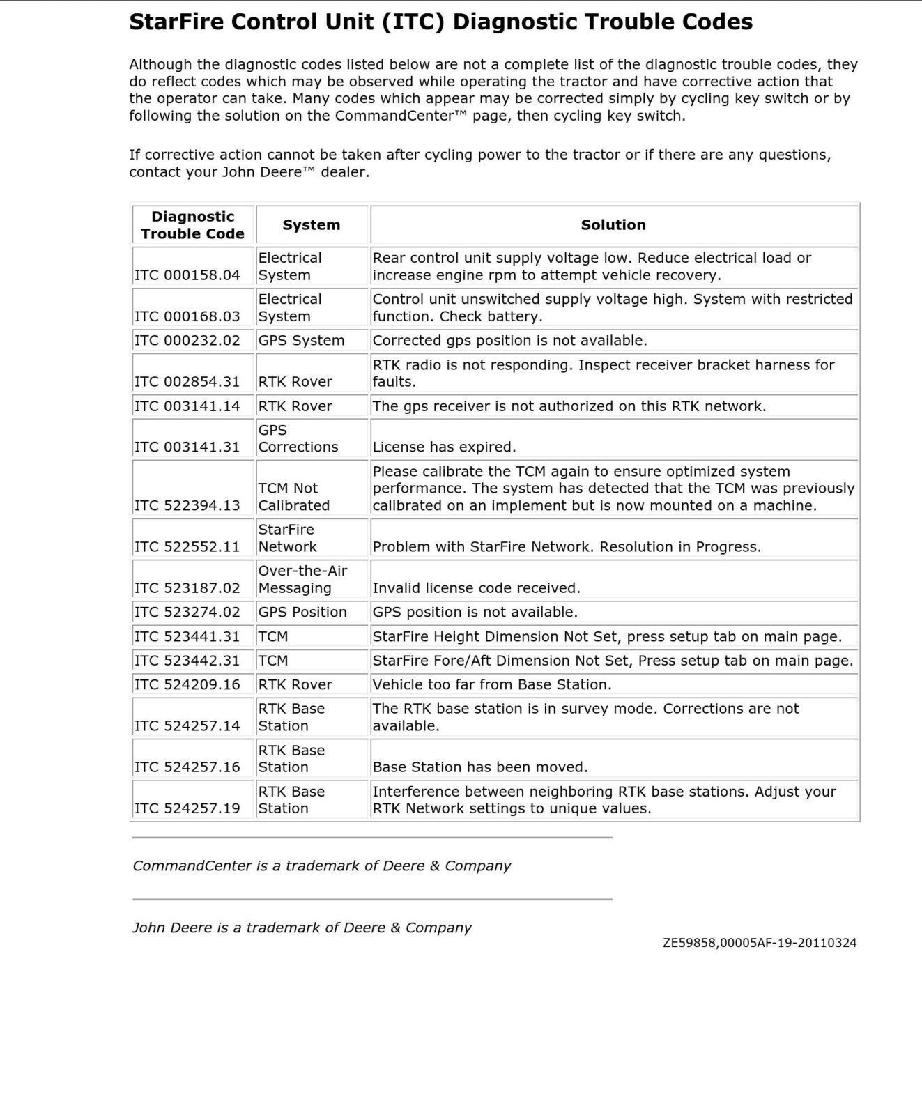 john deere starfire itc fault codes ze59858,00005af 19 20110324