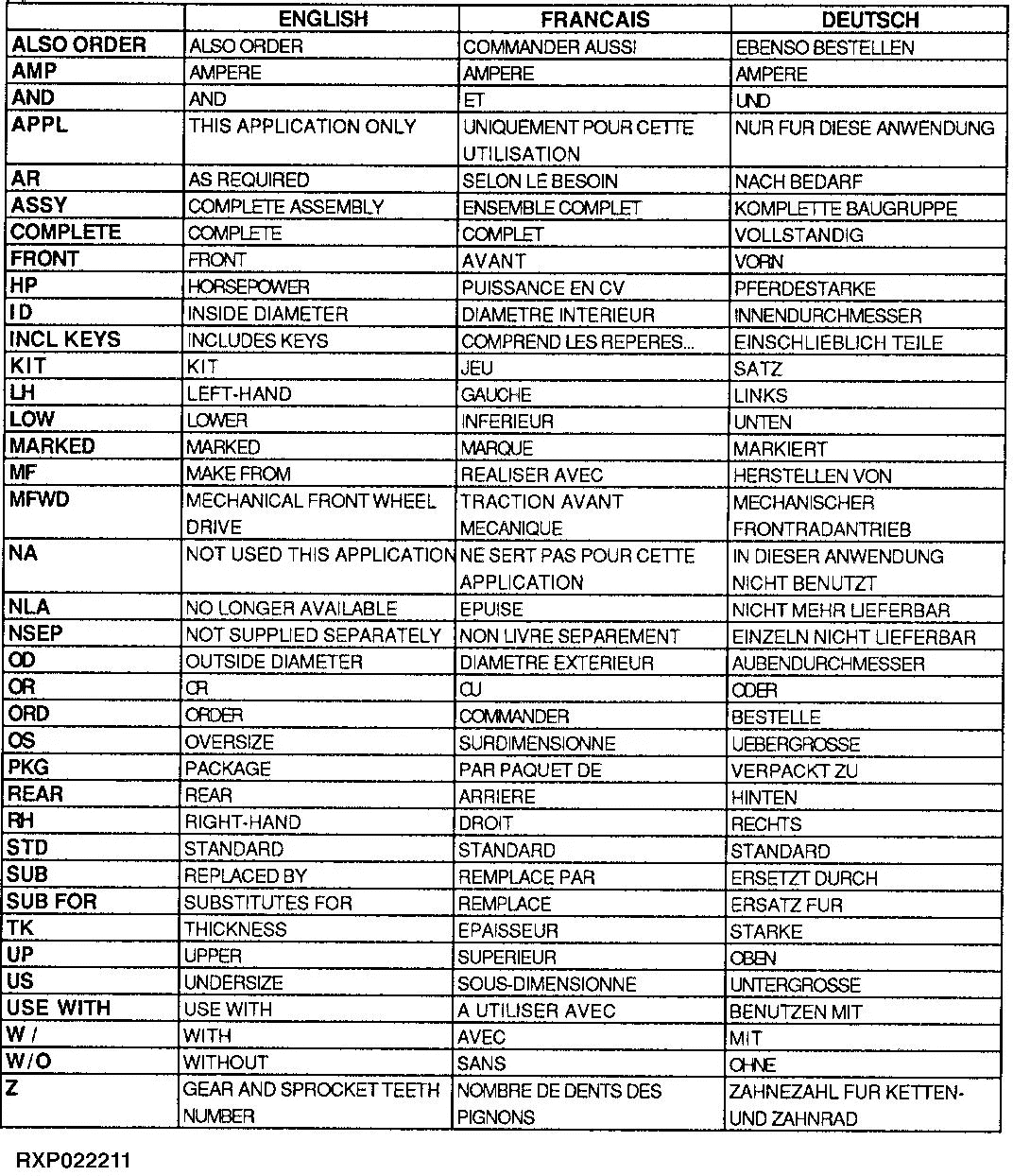 list of diagnostic codes for john deere 8400