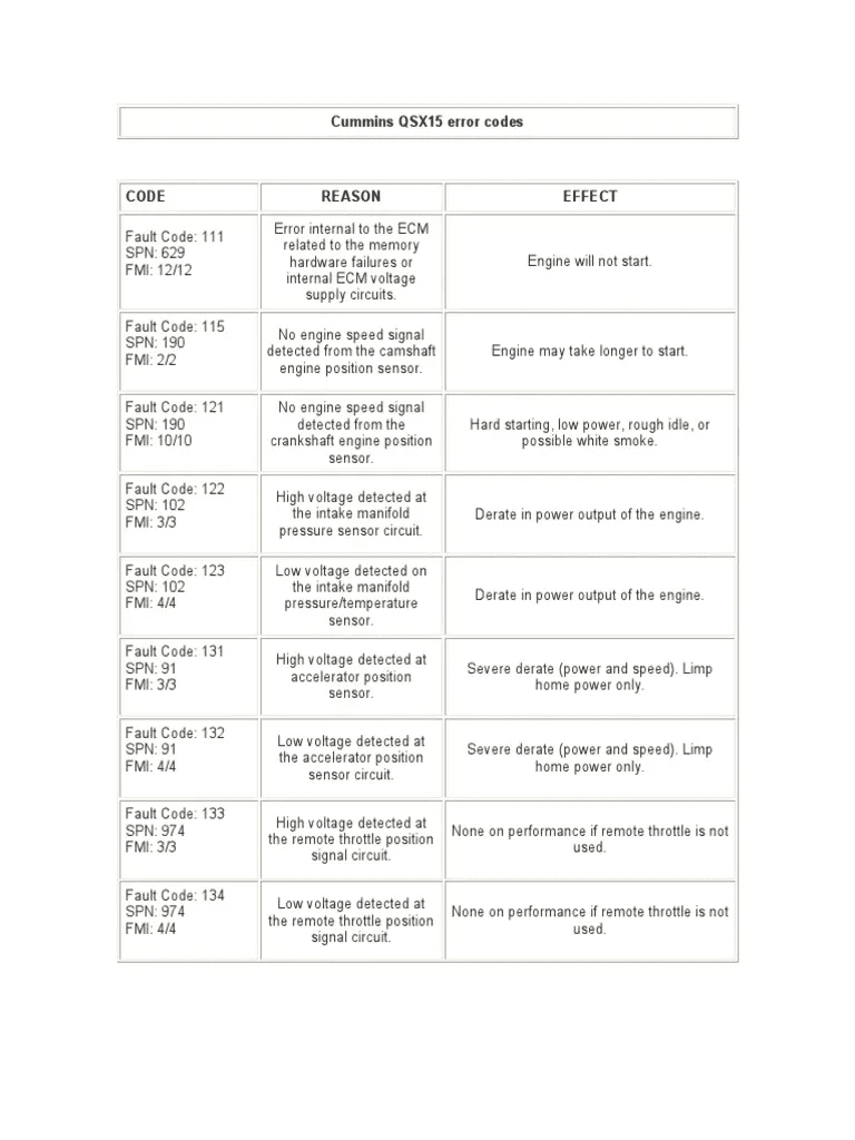 list of fault codes for cummins engines