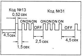 list of fault codes for hino trucks 1