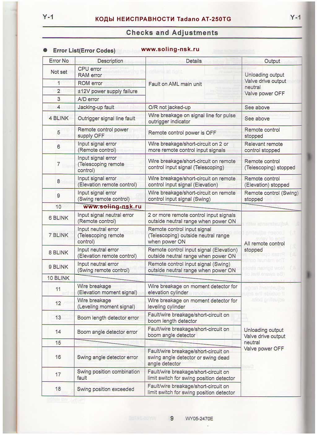 list of fault codes for tadano cranes