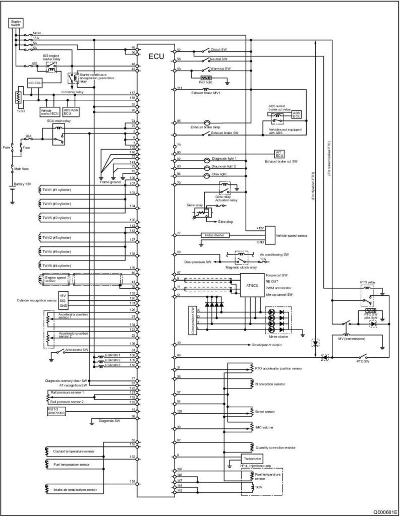 list of malfunction codes (dtcs) for mitsubishi fuso fighter 6m60 engine 1